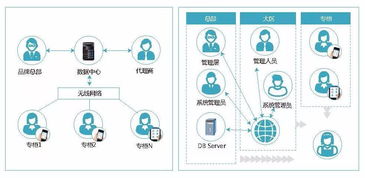 構(gòu)建新零售體驗 基于聯(lián)想店面的O2O閉環(huán)與跨渠道銷售解決方案設(shè)計與開發(fā)